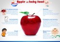 سیب-بچه-غذا !(تصویر)